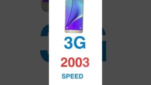 Imagen vertical que muestra un teléfono inteligente en la parte superior sobre un fondo blanco con las leyendas grandes "3G" en azul, "2003" en rojo y "SPEED" en azul, diseñada como gráfico informativo para el artículo Ventajas y desventajas de 2G, 3G y 4G: cuál red elegir.
