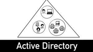 Diagrama en blanco y negro que muestra un triángulo con círculos ilustrativos que contienen un icono de persona con portátil, un grupo de empleados y un conjunto de impresoras y servidor, sobre una franja negra con el texto Active Directory, Ventajas y desventajas de Active Directory para tu empresa