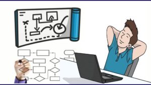 Ilustración en estilo de dibujo que muestra a una persona relajada frente a un portátil y varias representaciones de diagramas de flujo, incluyendo una pizarra enrollada con símbolos y una mano dibujando cajas y rombos, que invita a analizar Ventajas y desventajas diagrama de flujo: descubre su impacto real en procesos, eficiencia y toma de decisiones.