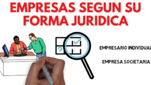 Infografía con el título en rojo "EMPRESAS SEGUN SU FORMA JURIDICA", ilustración de dos personas junto a un ordenador y una mano dibujando, una lupa sobre un checklist con casillas y marcas y los textos "EMPRESARIO INDIVIDUAL" y "EMPRESA SOCIETARIA" que resume Ventajas y desventajas de cada forma jurídica para elegir bien