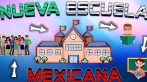 Imagen colorida con un edificio escolar ilustrado con reloj y banderas en el centro, rodeado por flechas que apuntan a iconos de comunidad, estudiantes leyendo y una docente con pizarra, combinando elementos de texto grande que aluden a una nueva escuela mexicana y reflejando Ventajas y desventajas del modelo educativo del siglo XXI