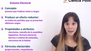 Una mujer presenta frente a una pared blanca una diapositiva educativa sobre el sistema electoral con títulos y viñetas en morado y azul que detallan concepto, efecto reductor, propiedades y fórmulas electorales mientras mira a cámara; Sistema electoral de Estados Unidos: ventajas y desventajas clave