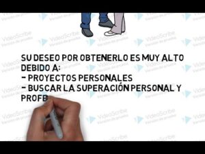 Imagen tipo pizarra animada en la que una mano con marcador escribe en español motivos de motivación —se aprecia el texto "Su deseo por obtenerlo es muy alto debido a: - proyectos personales - buscar la superación personal y profe..."— junto a la ilustración de dos personas de pie y marcas de agua de versión de prueba, Ventajas y desventajas de la teoría de Vroom: descubre su impacto real