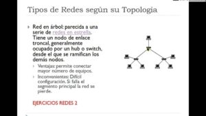Diapositiva que muestra el título "Tipos de Redes según su Topología", define la red en árbol con un nodo de enlace troncal (hub/switch), señala ventajas e inconvenientes y presenta un diagrama jerárquico de equipos conectados en ramas, Topología de árbol ventajas y desventajas: claves y riesgos.