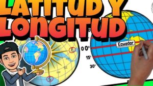 Ilustración educativa y colorida sobre latitud y longitud que muestra grandes letras, dos globos terráqueos con paralelos y meridianos, una rosa de los vientos, un personaje tipo caricatura sosteniendo un globo y una mano que escribe la etiqueta Ecuador, ideal para recursos de geografía, mapas y coordenadas, y útil para explicar Ventajas y desventajas de ubicación geográfica y su impacto real